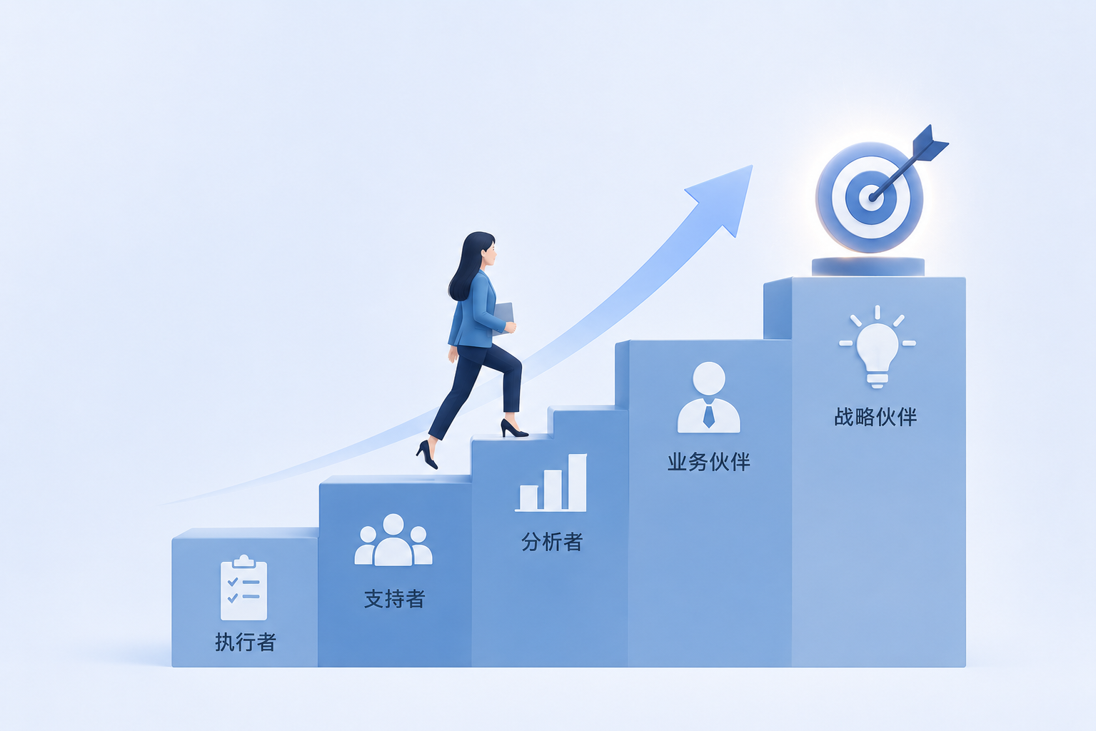 AIHR晋升与岗位跃迁